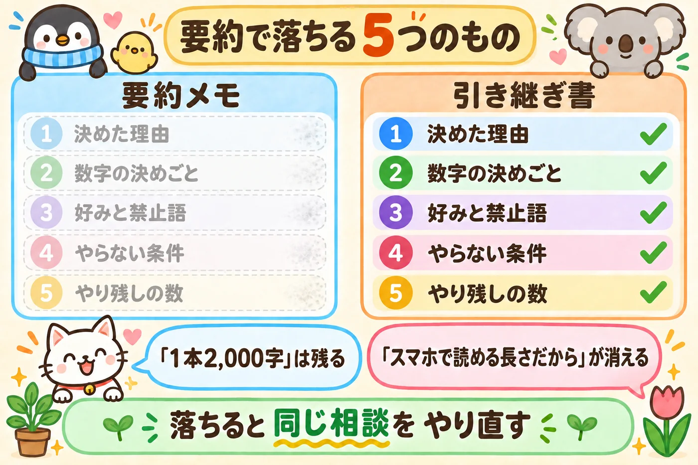 要約で落ちる5つのもの