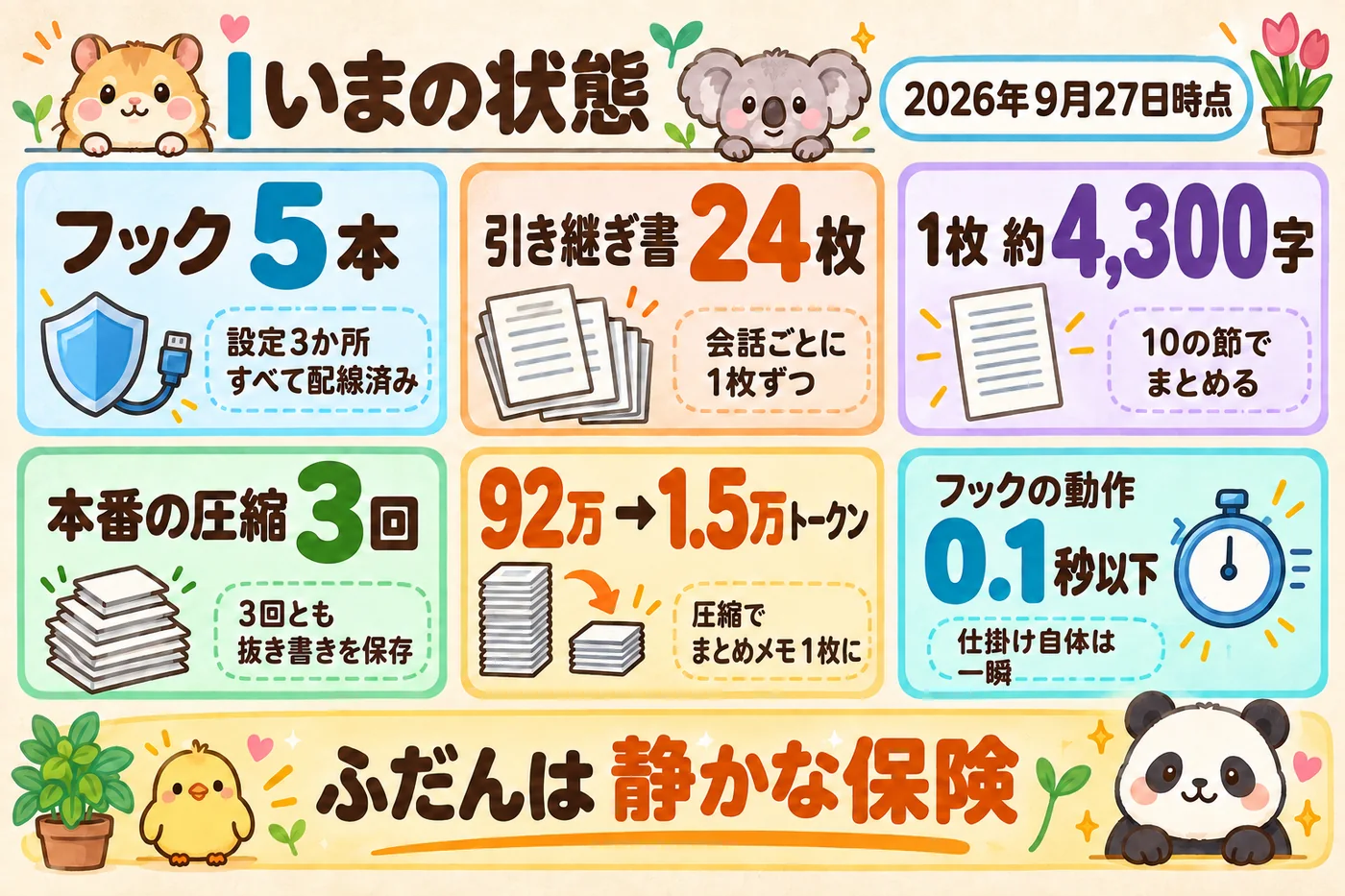 いまの状態の数字