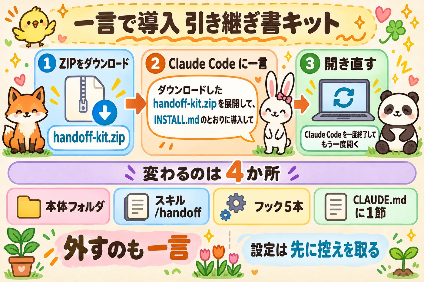 一言で導入する3ステップ